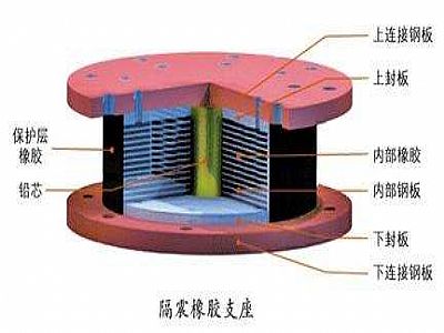 保亭县通过构建力学模型来研究摩擦摆隔震支座隔震性能